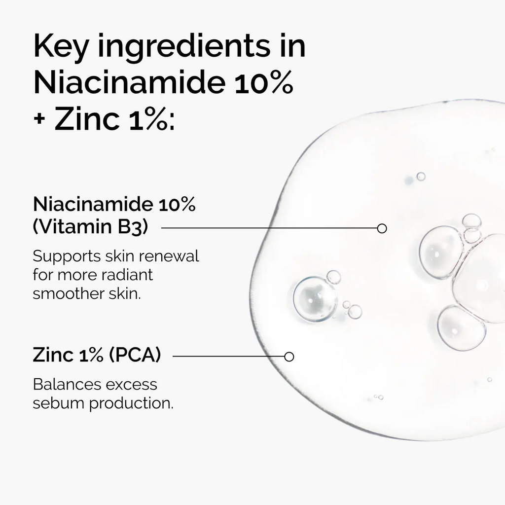 Niacinamide 10% + Zinc 1%, Smoothing Serum for Blemish-Prone Skin