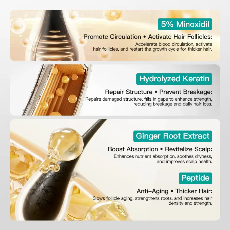 5% Minoxidil Scalp Care Cream with Keratin & Ginger