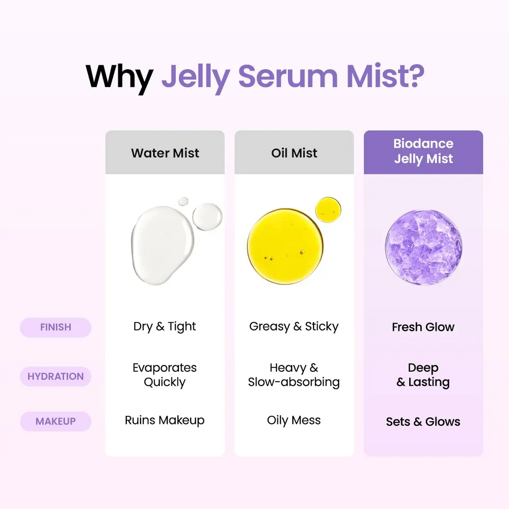 Caviar Jelly Serum Mist | Hydrating Face Mist, Revitalizing & Radiance Face Spray, Sprayable Hydrogel, Travel Essentials & Self Care Gifts for Women