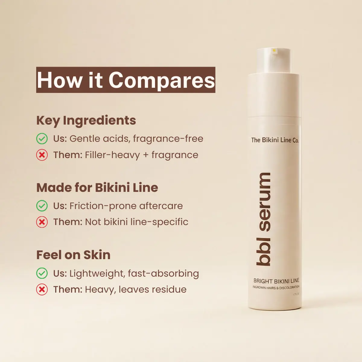 Serum - 3-in-1 Bikini Line Serum - Designed for ingrown hairs, dark spots, razor bumps, and irritation