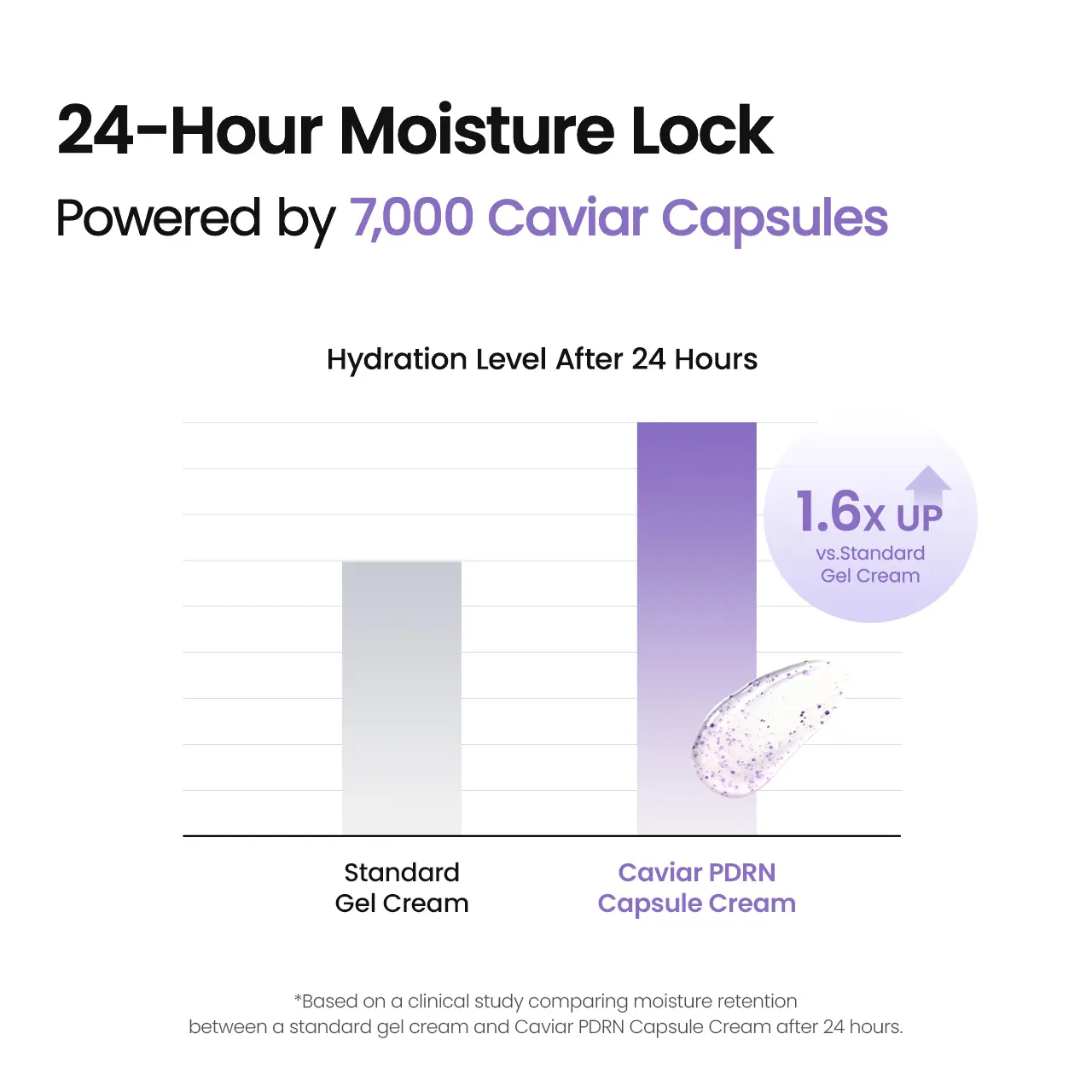 Rejuvenating Caviar  Capsule Cream | Hydrating Face Moisturizer with Caviar Salmon DNA PDRN, Korean Skin Care