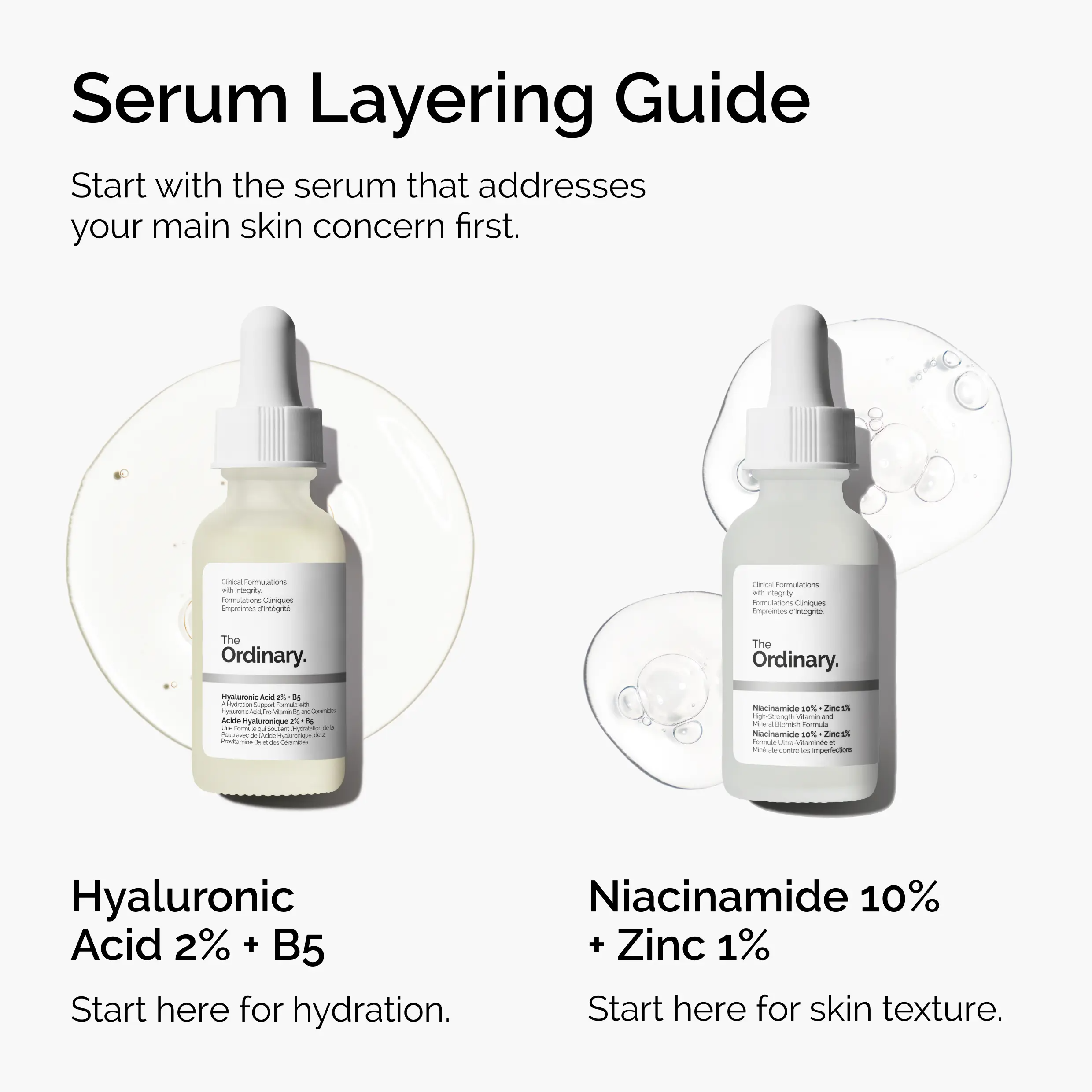 Niacinamide 10% + Zinc 1%, Smoothing Serum for Blemish-Prone Skin